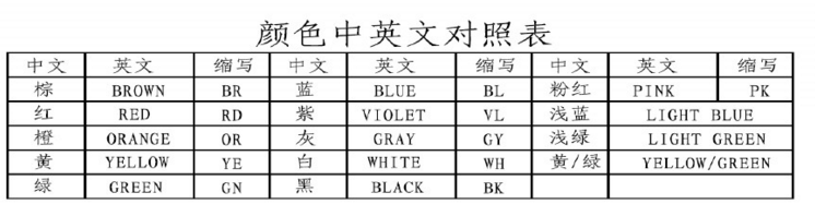 電子線束顏色中英文對照表