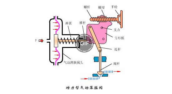 液壓閥